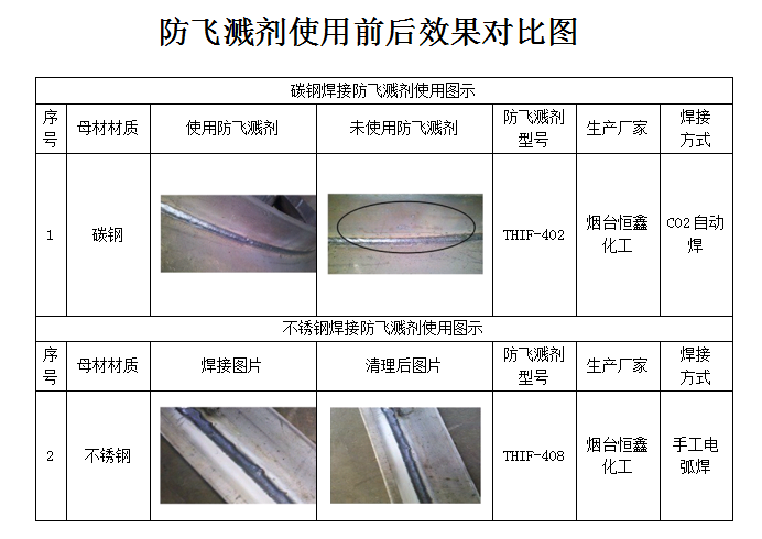 焊接防飛濺劑使用方法，你用對了嗎？